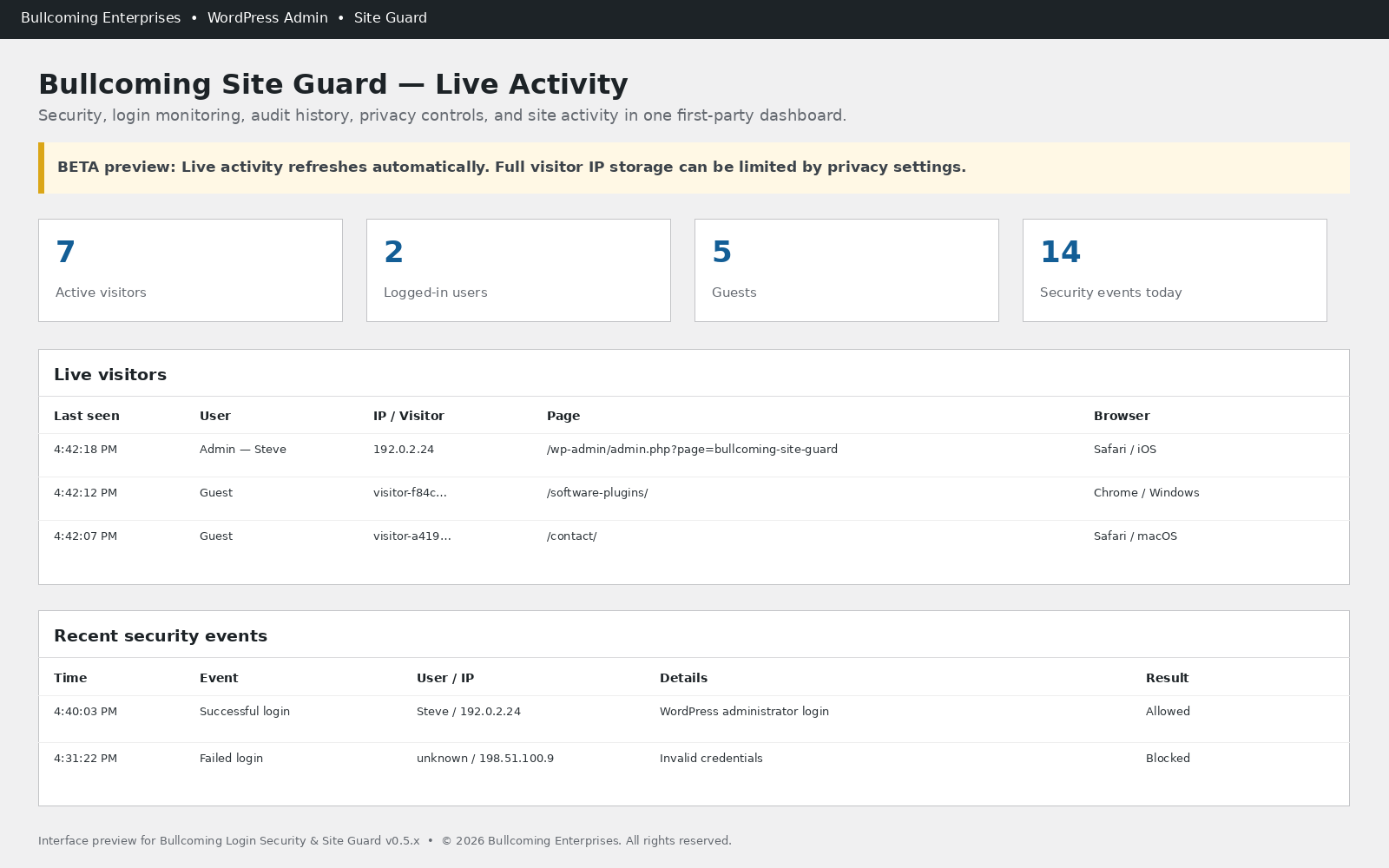 Bullcoming Site Guard beta interface preview